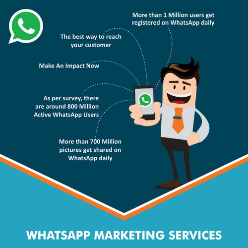 WhatsApp Marketing Services Company in Nagpur